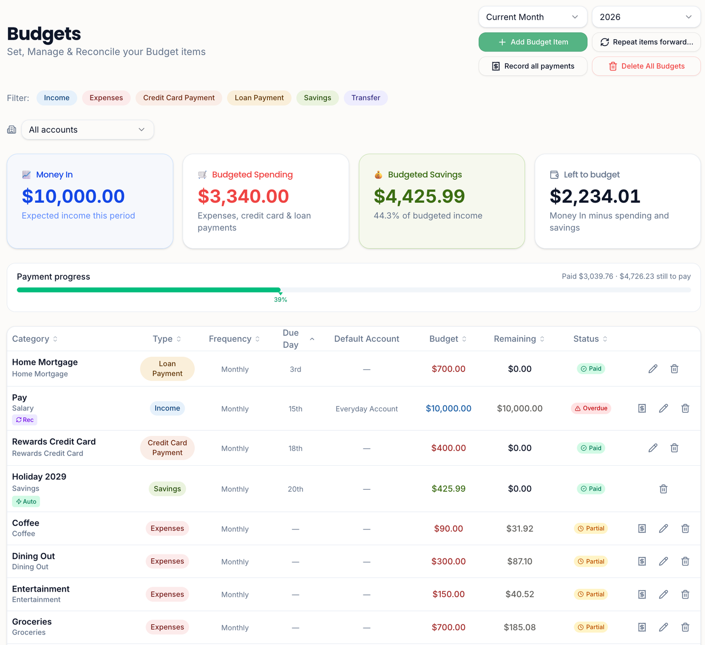 ClearBalance Budgets page with money in, budgeted spending and savings tiles, left to budget, a payment progress bar and the budget table with Paid and Partial badges