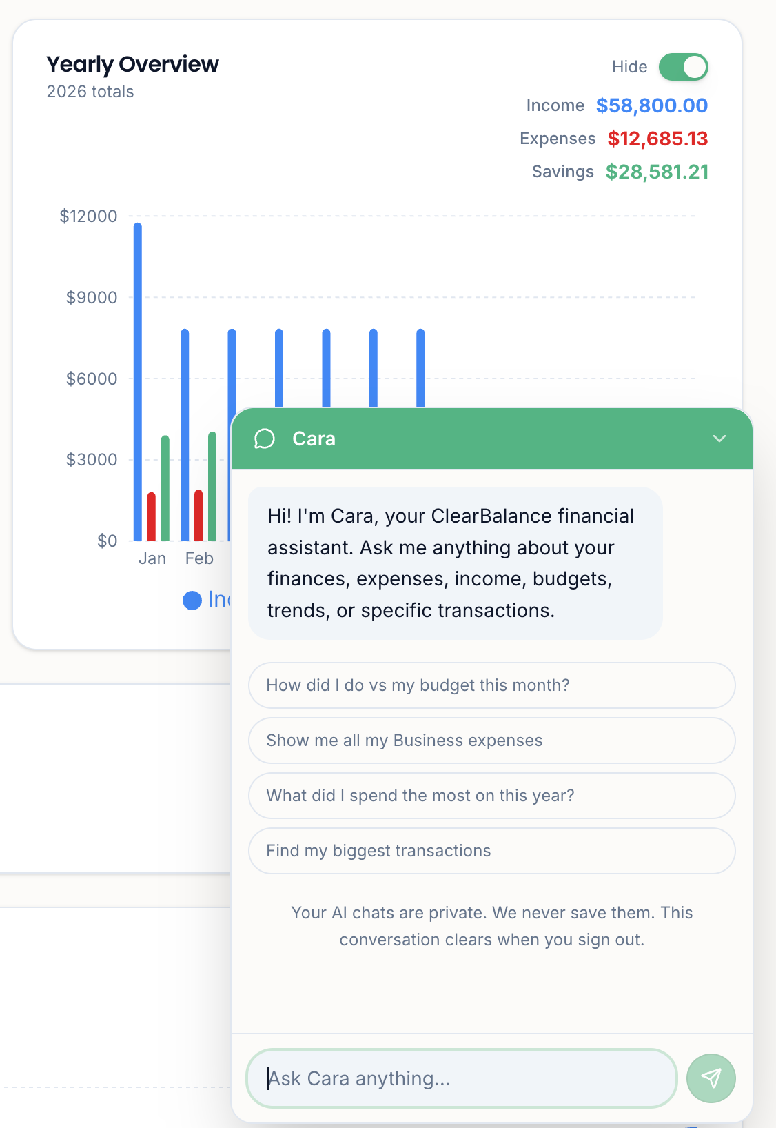 The Cara chat panel open over the ClearBalance dashboard, with her greeting, four suggested questions and a note that AI chats are private and clear when you sign out