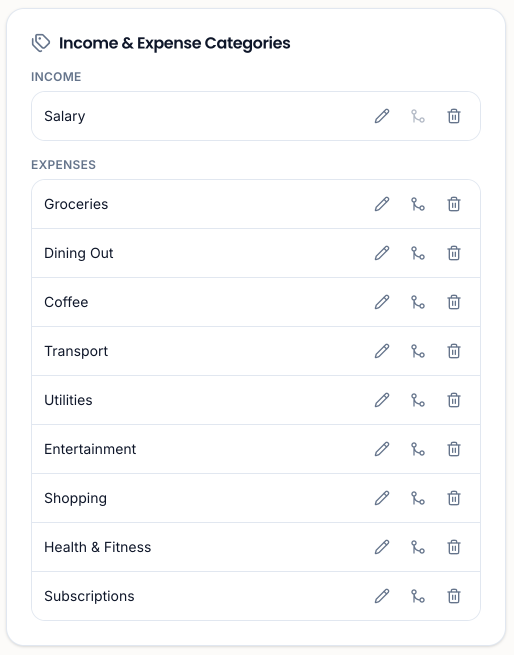 Income and expense categories listed separately, each row with edit, merge and delete controls
