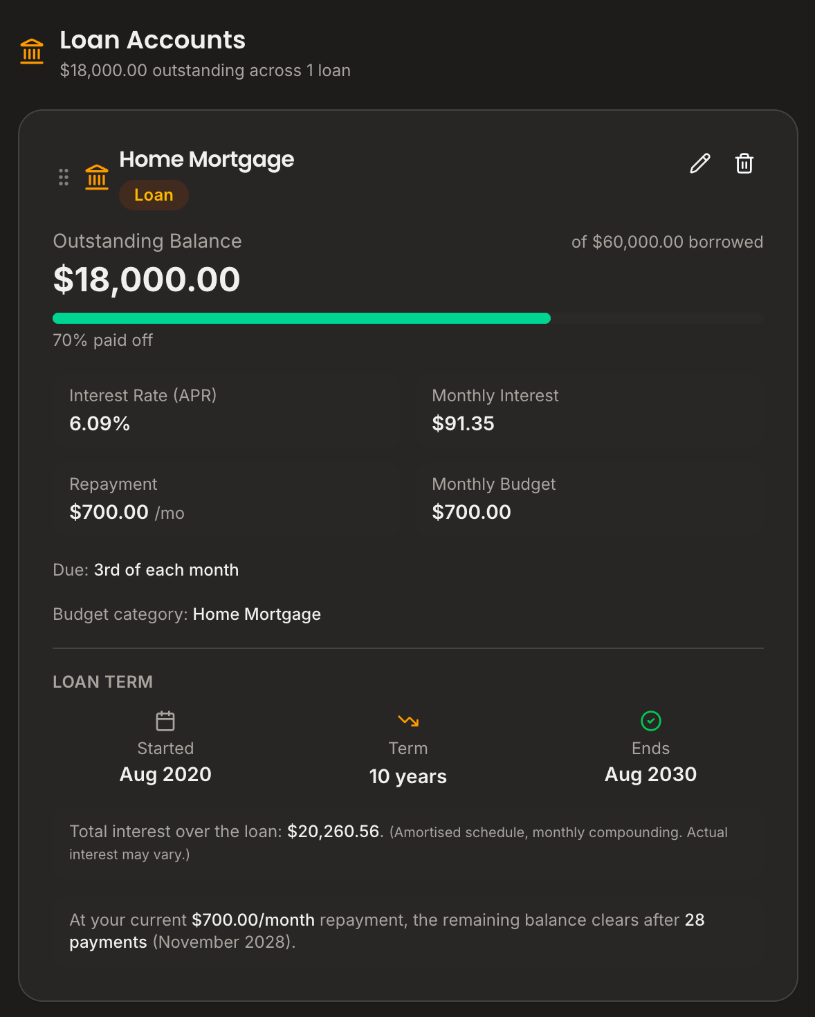 Loan account detail in dark mode with balance and repayment history